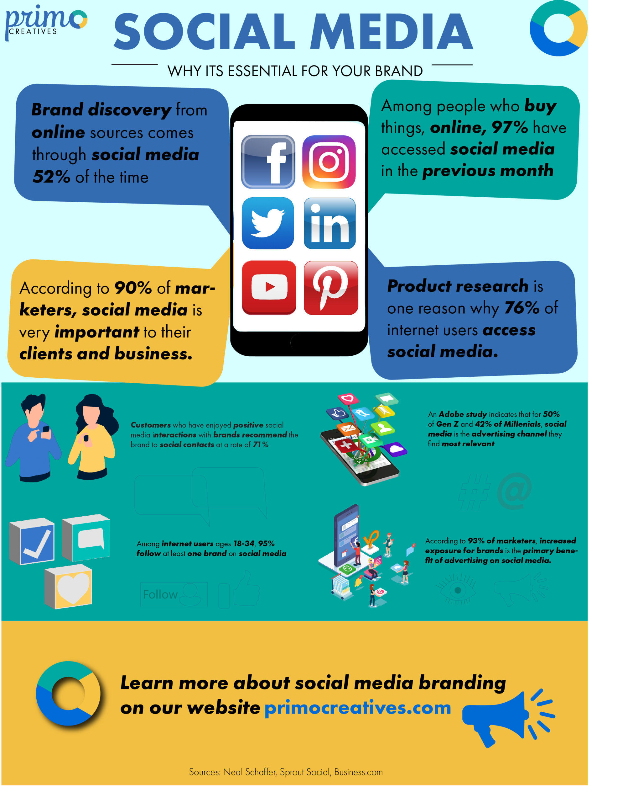 social media branding infographic designed by Primo Creatives